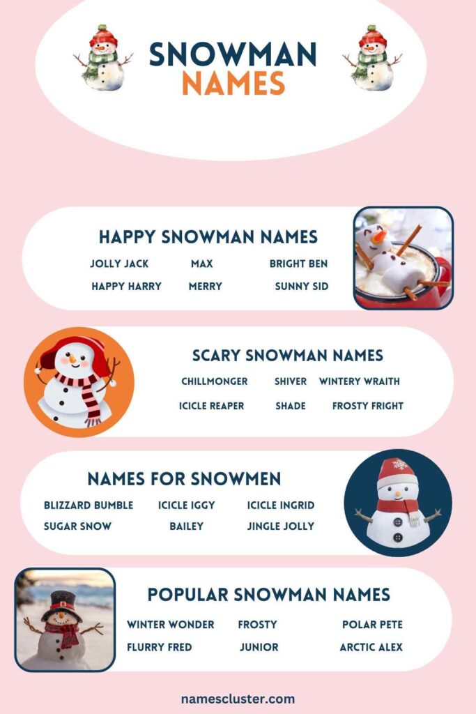 500+ Snowman Names (Cute, Funny, Clever, Famous & More!) - Name Of The Year