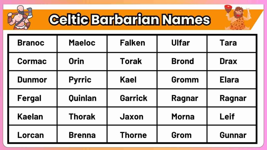 145+ Best Famous Cool and Viking Barbarian Names